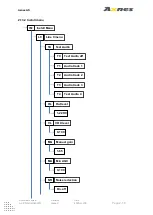 Предварительный просмотр 24 страницы Axnes PNG BST30 Operation Manual
