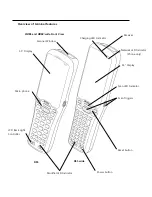 Preview for 9 page of Axon APT5 Series User Manual