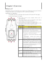 Preview for 3 page of Axon AX1012 User Manual