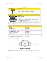 Preview for 14 page of Axon AX1023 User Manual