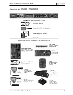 Preview for 7 page of Axon AXION AX-100 User Manual