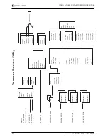 Preview for 94 page of Axon AXION AX-100 User Manual