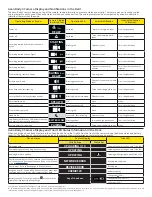 Preview for 2 page of Axon Body 3 Function Manual