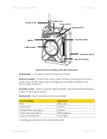 Preview for 10 page of Axon Fleet 2 User Manual