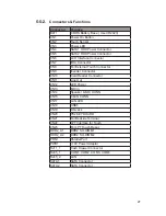 Preview for 35 page of Axon P7900 User Manual