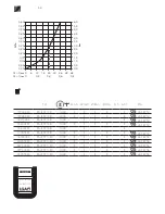 Preview for 68 page of Axor Carlton 17705 Series Instructions For Use Manual