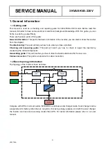 Предварительный просмотр 3 страницы Axpert KING 3KVA Service Manual