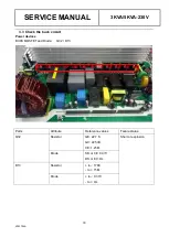 Предварительный просмотр 18 страницы Axpert KING 3KVA Service Manual