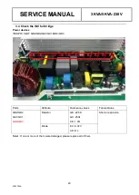 Предварительный просмотр 20 страницы Axpert KING 3KVA Service Manual