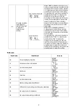 Предварительный просмотр 43 страницы Axpert MLV 5KVA-48V User Manual