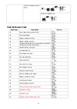 Preview for 29 page of Axpert MLV-5KW-48V User Manual