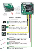 Предварительный просмотр 3 страницы AXT ELECTRONIC VSD Instruction Manual