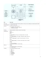 Предварительный просмотр 14 страницы Axtel AX-300G User Manual