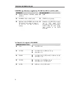 Preview for 28 page of Axus BR-1200-D Hardware Installation Manual