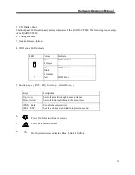 Preview for 13 page of Axus YB-12S3EF4 Hardware Operation Manual