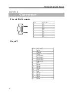 Preview for 32 page of Axus YB-12S3EF4 Hardware Operation Manual