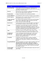 Preview for 36 page of Axxcelera Broadband Wireless AB-MAX Installation And Maintenance Manual