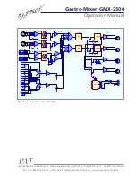 Предварительный просмотр 4 страницы Axxent GMX-2500 Operation Manual