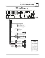 Preview for 3 page of Axxera AC504BiM Installation & Owner'S Manual