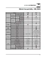 Preview for 21 page of Axxera AV604Bi Installation & Owner'S Manual