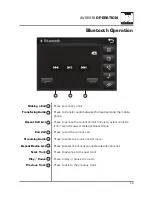 Preview for 29 page of Axxera AV604Bi Installation & Owner'S Manual