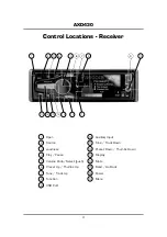 Preview for 4 page of Axxera AXD430 Installation And Owner'S Manual