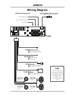 Preview for 5 page of Axxera AXM230 Installation & Owner'S Manual