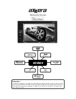 Axxera AXV820 Owner'S Manual preview