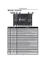 Предварительный просмотр 4 страницы Axxera X2DMA500 Installation And Owner'S Manual