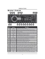 Preview for 4 page of Axxera XDMA7200 Installation And Owner'S Manual