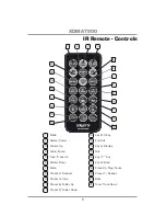 Preview for 5 page of Axxera XDMA7200 Installation And Owner'S Manual