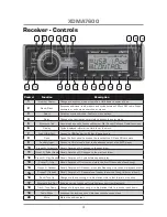 Предварительный просмотр 4 страницы Axxera XDMA7600 Installation & Owner'S Manual