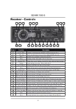 Preview for 4 page of Axxera XDMA7800 Installation And Owner'S Manual