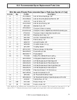 Предварительный просмотр 51 страницы AXXIOM Manufacturing, Inc. SCHMIDT Operation And Maintenance Manual