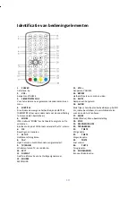 Предварительный просмотр 19 страницы Axxion AXX-1028 User Manual