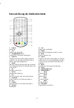 Предварительный просмотр 33 страницы Axxion AXX-1028 User Manual