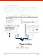 Предварительный просмотр 10 страницы AXZON RFM5209 User Manual