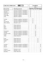 Preview for 22 page of AYA A 40 CC 4001 Instructions For Use Manual