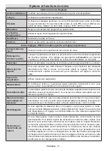 Preview for 15 page of AYA A32BD3202 Operating Instructions Manual