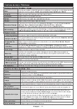 Preview for 13 page of AYA A32HD0122B Operating Instructions Manual