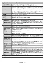 Preview for 14 page of AYA A32HD0122B Operating Instructions Manual