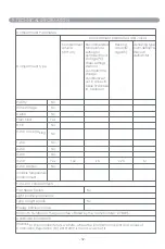 Preview for 33 page of AYA ACA160W Instructions For Use Manual