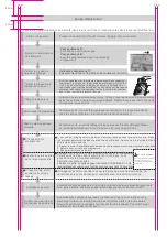 Preview for 2 page of AYA ADW09000A+W Instructions For Use Manual