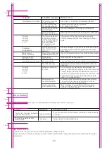 Preview for 49 page of AYA ADW09000A+W Instructions For Use Manual