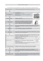 Предварительный просмотр 2 страницы AYA ADW1002EWNE User Manual