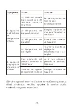 Preview for 21 page of AYA AFC2500A+ Instructions For Use Manual