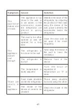 Preview for 49 page of AYA AFC2502A+BK AQUA Instructions For Use Manual