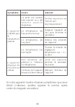 Preview for 25 page of AYA AFC2700A+BAQUA Instructions For Use Manual