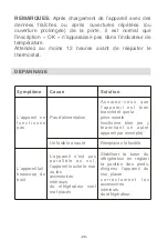 Preview for 31 page of AYA AFD2103BK User Manual