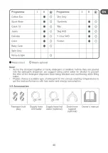 Предварительный просмотр 14 страницы AYA ALFS8514 User Manual